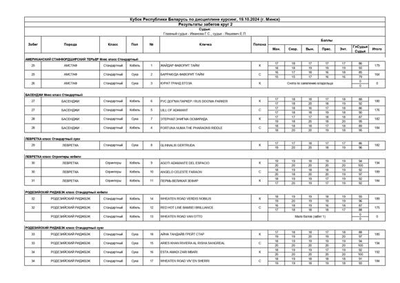 Результаты (2-ый забег)_page-0001