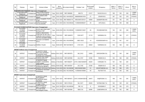 Сводная ведомость 19.10.24 (1)_page-0002