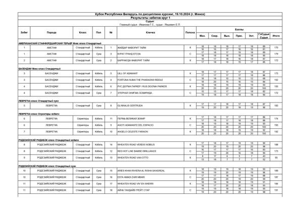 Результаты (1-ый забег)_page-0001